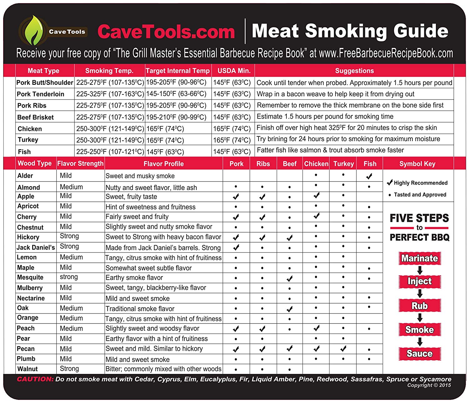 smoking meat guide
